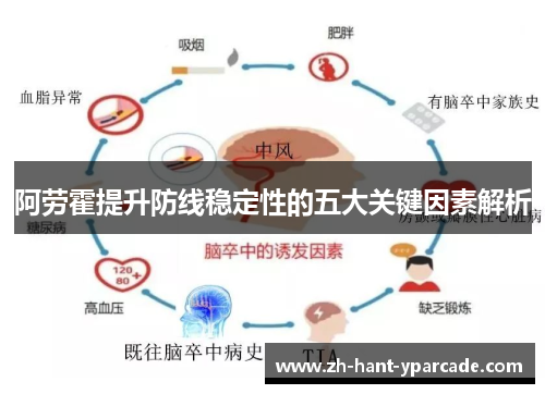 阿劳霍提升防线稳定性的五大关键因素解析